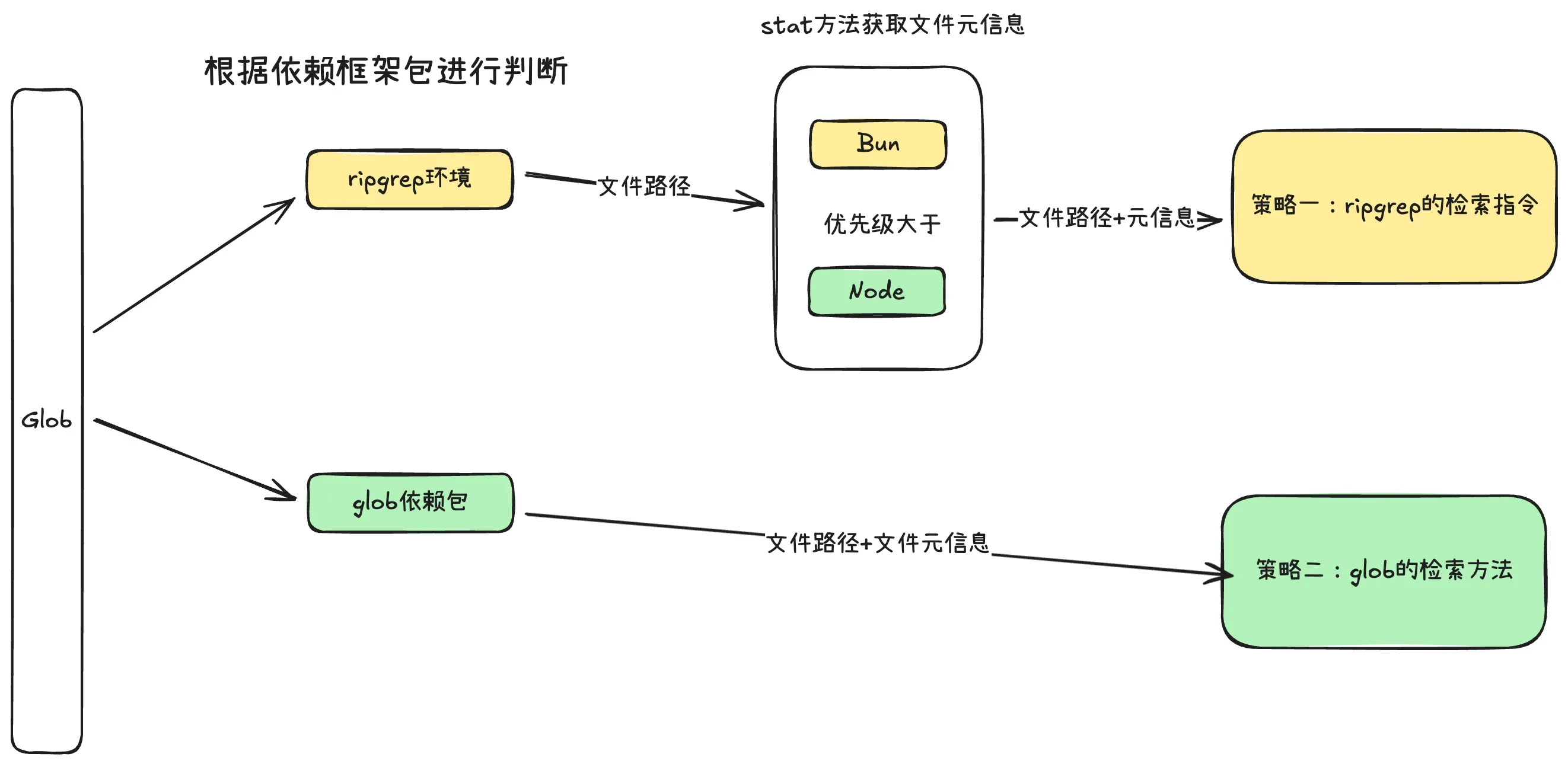 Glob 工具实现