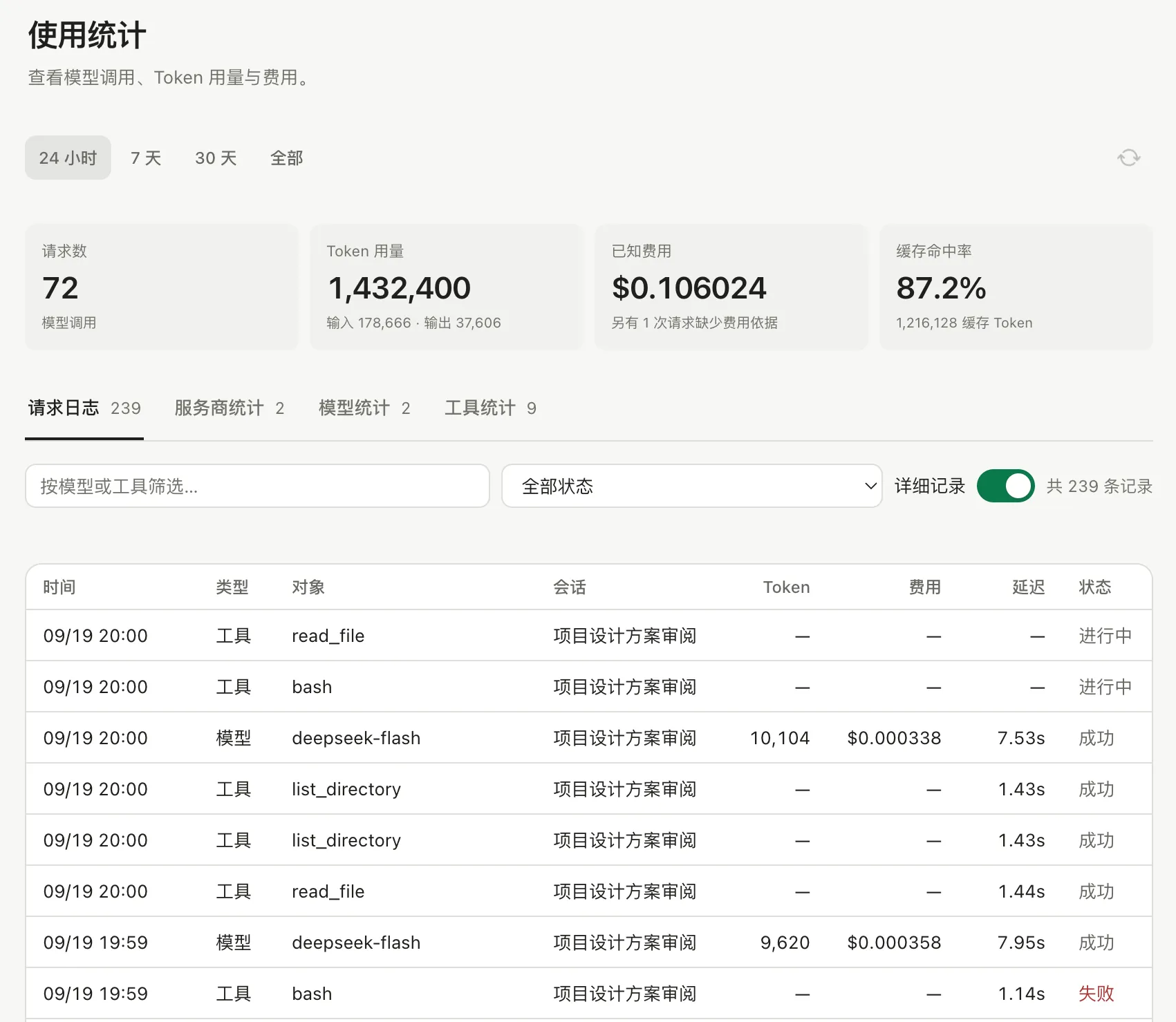 最近24小时的请求、Token、费用与缓存统计